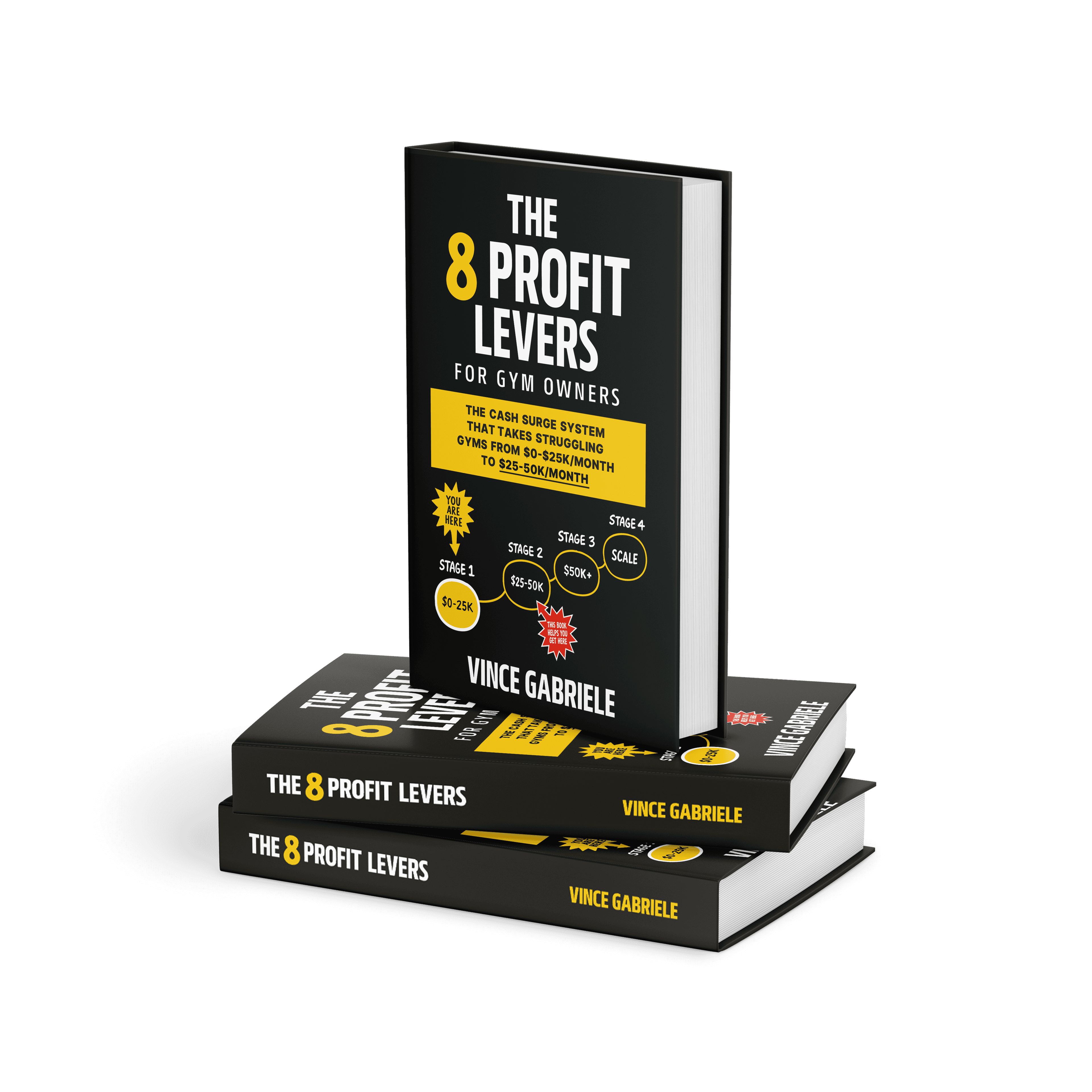 The 8 Profit Levers For Gym Owners